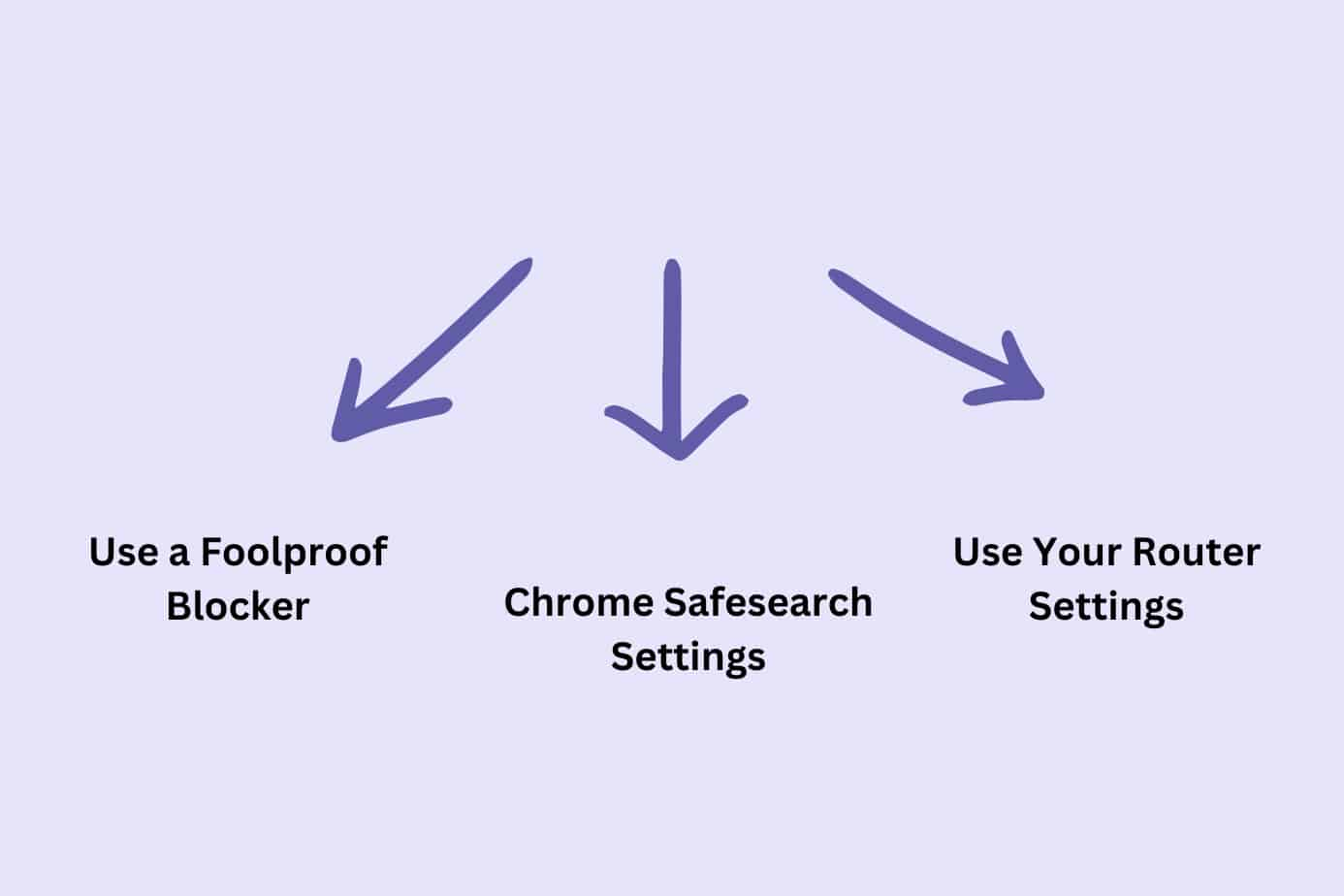 How to Block Websites On Chrome Mobile - 2024 Methods